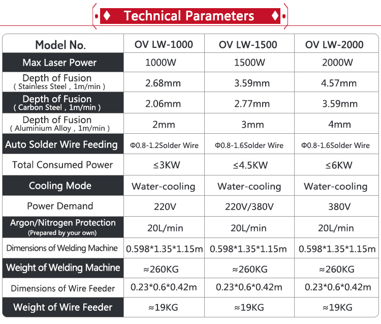 Handheld 1000W 1500W 2000W fiber laser welding machine welding metal materials continuous welding machine portable
