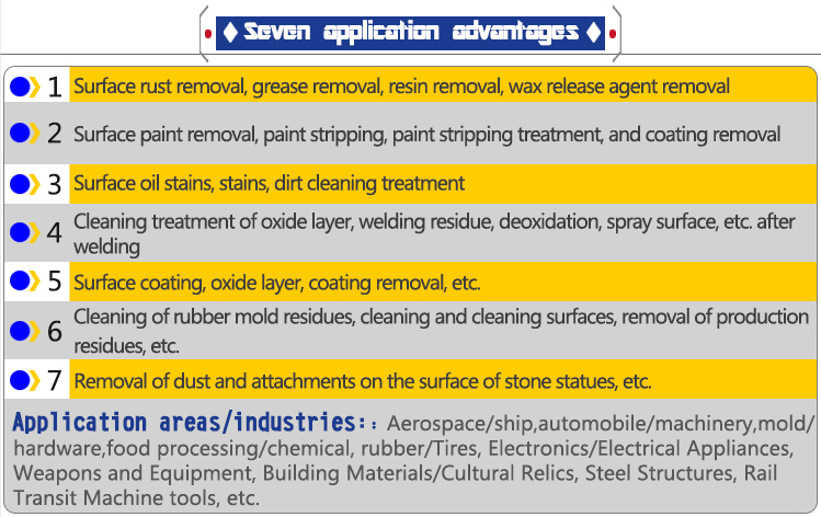 Metal Paint Coating Removing 2000W 1500W 1000w hand held fiber Laser Derusting Machine for metal