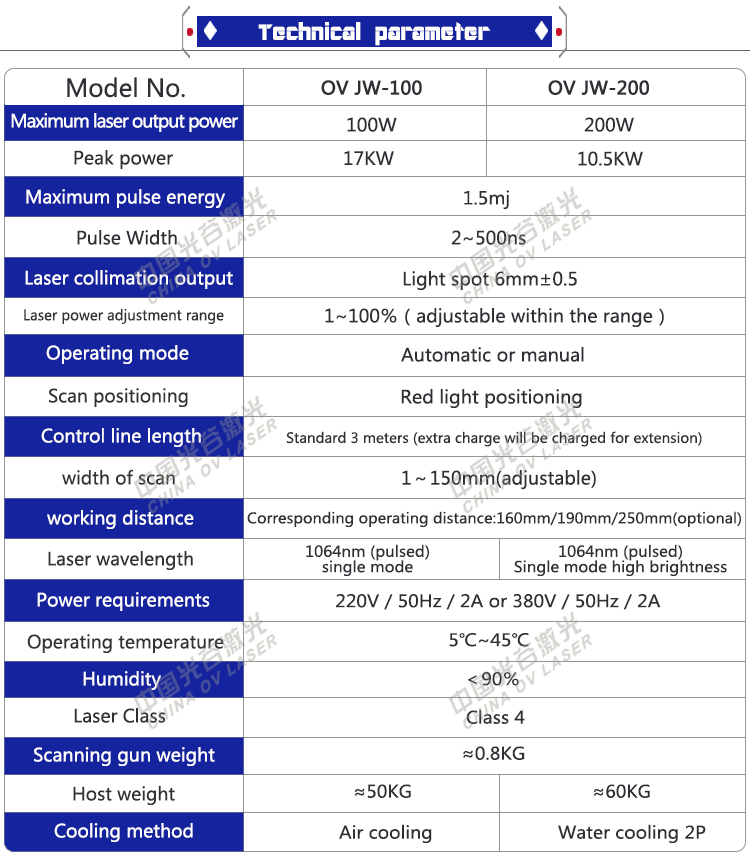 Surface Pretreatment Cleaning Laser Machine for Dirty Rust Paint Oxide Oil Removing