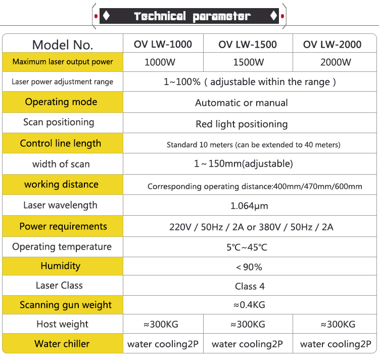Portable handheld fiber laser cleaning machine metal rust removing laser 1000W 1500W 2000W continuous source